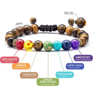 7 Chakra Natural Stones